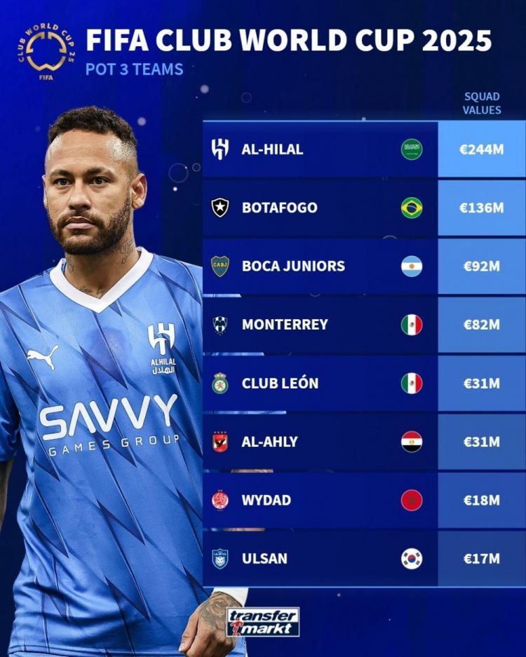 独家：西雅图海湾者世俱杯首战阵容预测的简单介绍