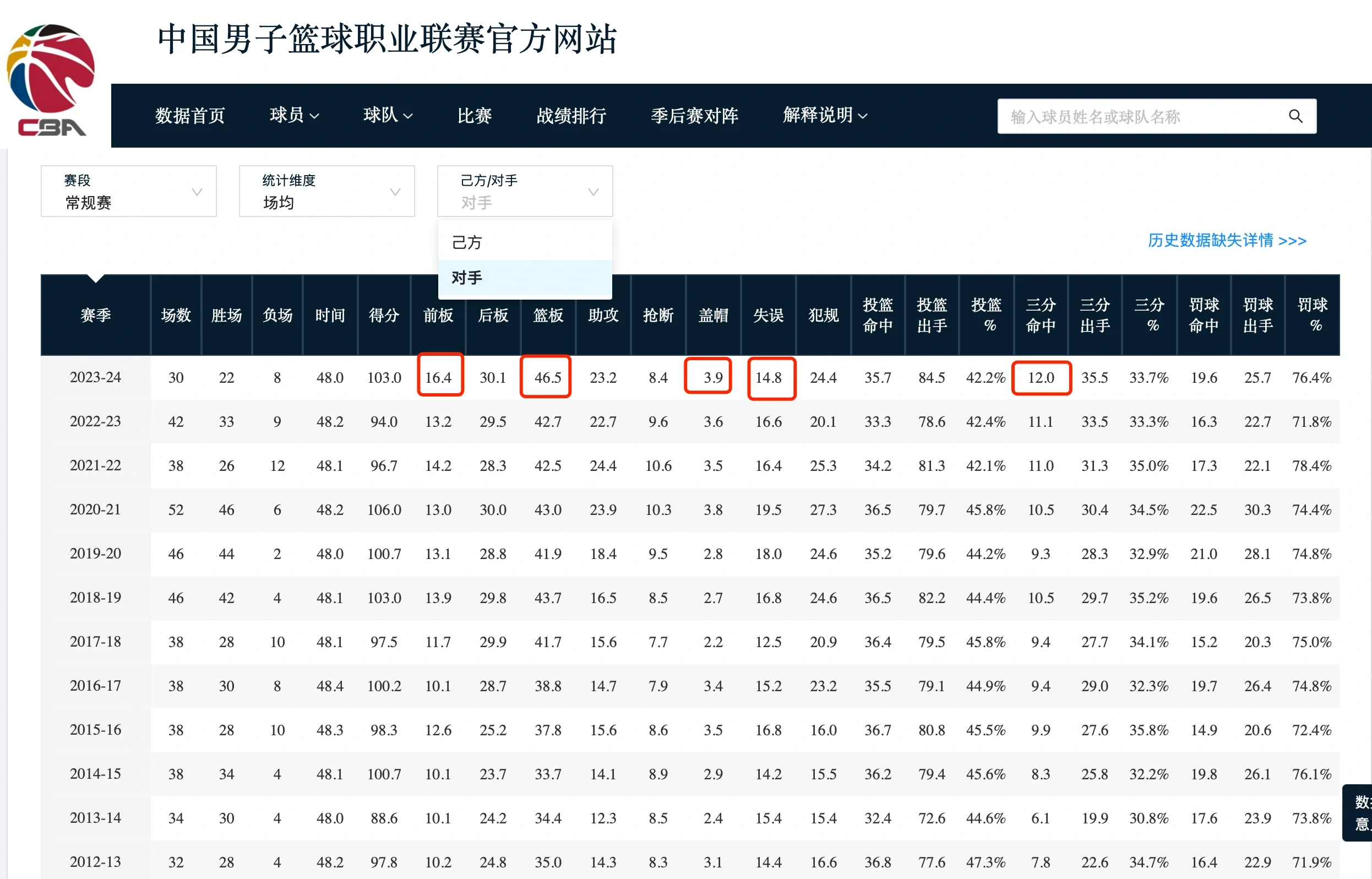 球队技术统计数据分析,掌握对手弱点 球队技术统计数据分析,掌握对手弱点
