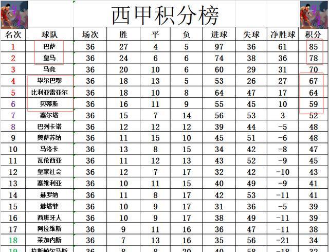 西班牙人客场大胜,提升排名的简单介绍 西班牙人客场大胜,提升排名的简单介绍