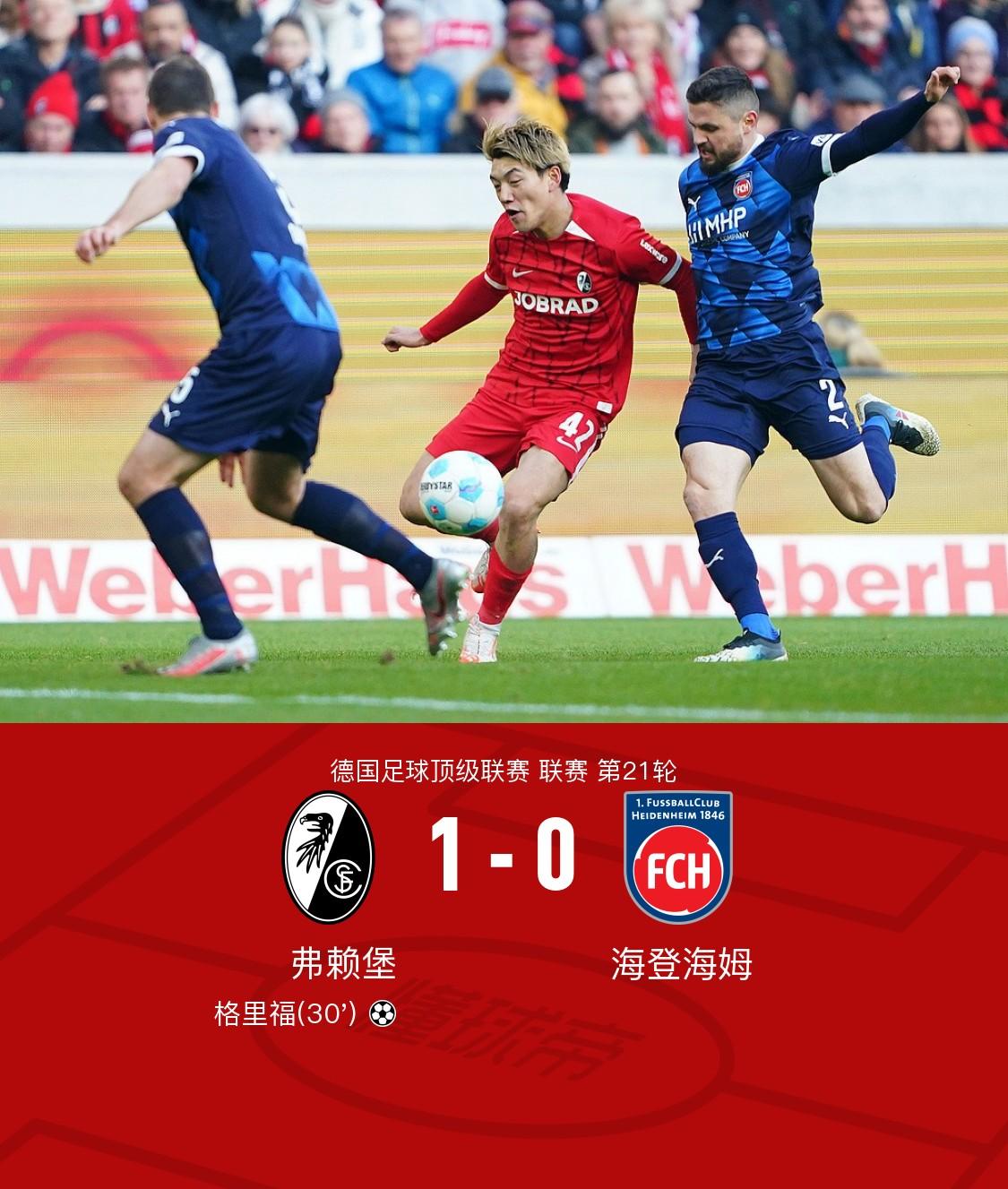 法兰克福大胜弗赖堡队,取得胜利颗粒无收 法兰克福大胜弗赖堡队,取得胜利颗粒无收