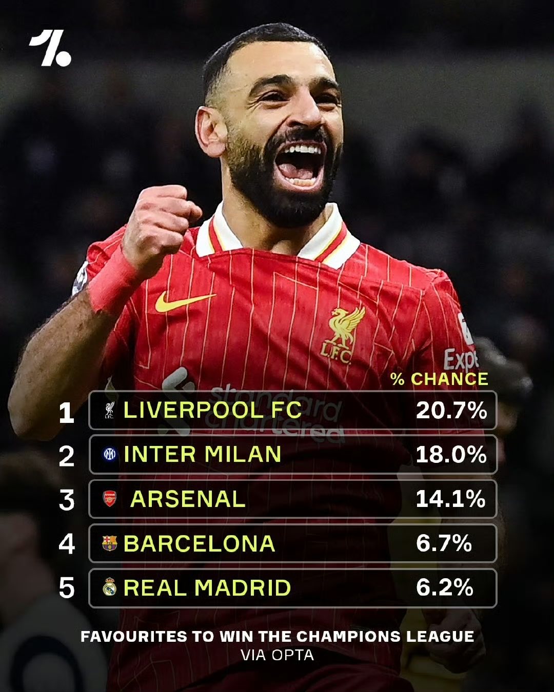 阿贾克斯连胜开门红,欧冠之路畅通无阻的简单介绍 阿贾克斯连胜开门红,欧冠之路畅通无阻的简单介绍