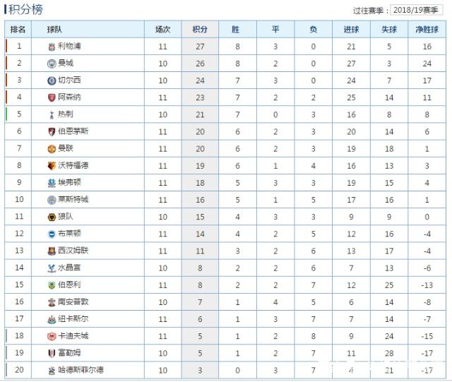 利物浦客场战胜沃特福德,继续领跑积分榜的简单介绍 利物浦客场战胜沃特福德,继续领跑积分榜的简单介绍