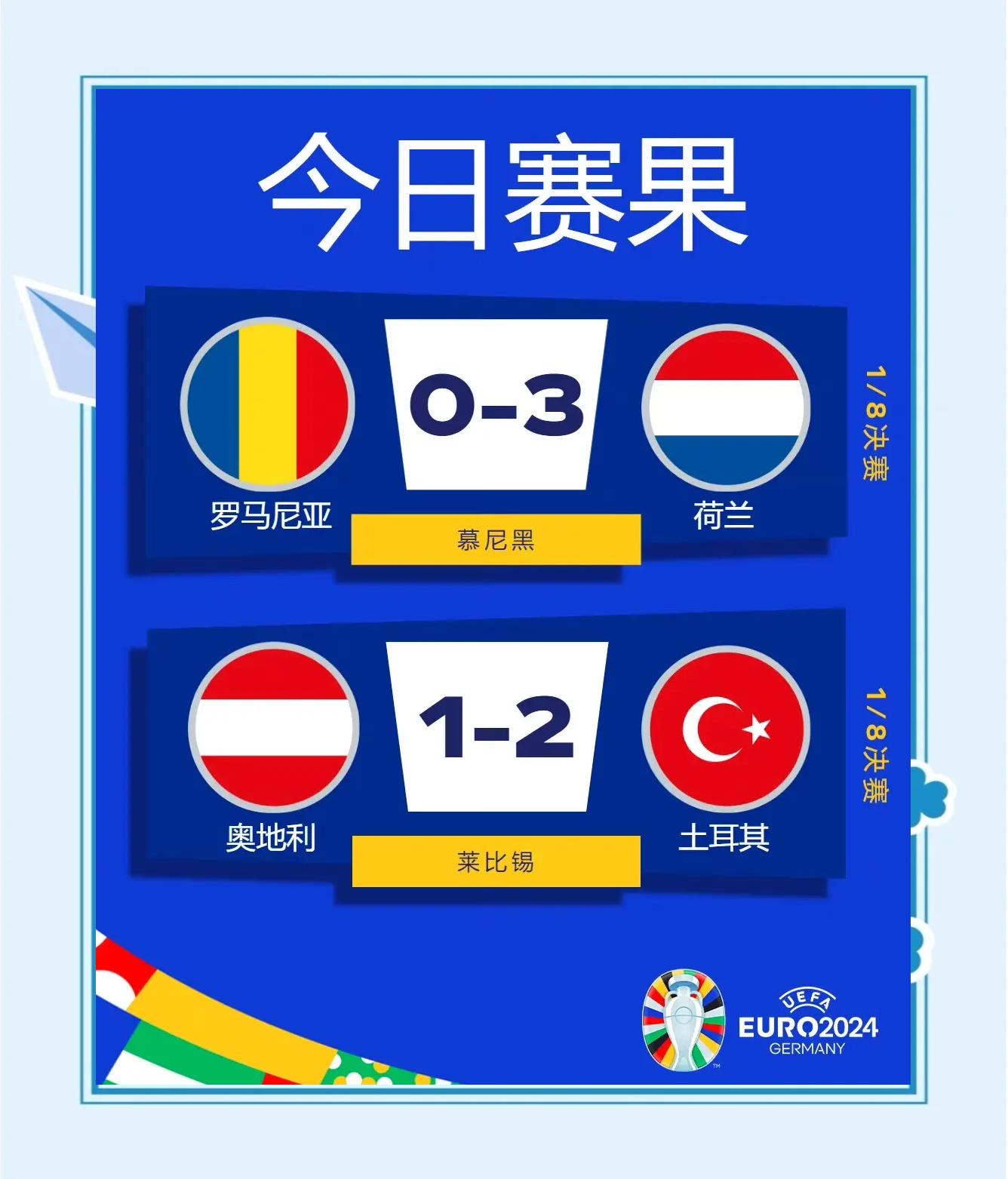 荷兰国家队淘汰荷兰进入半决赛