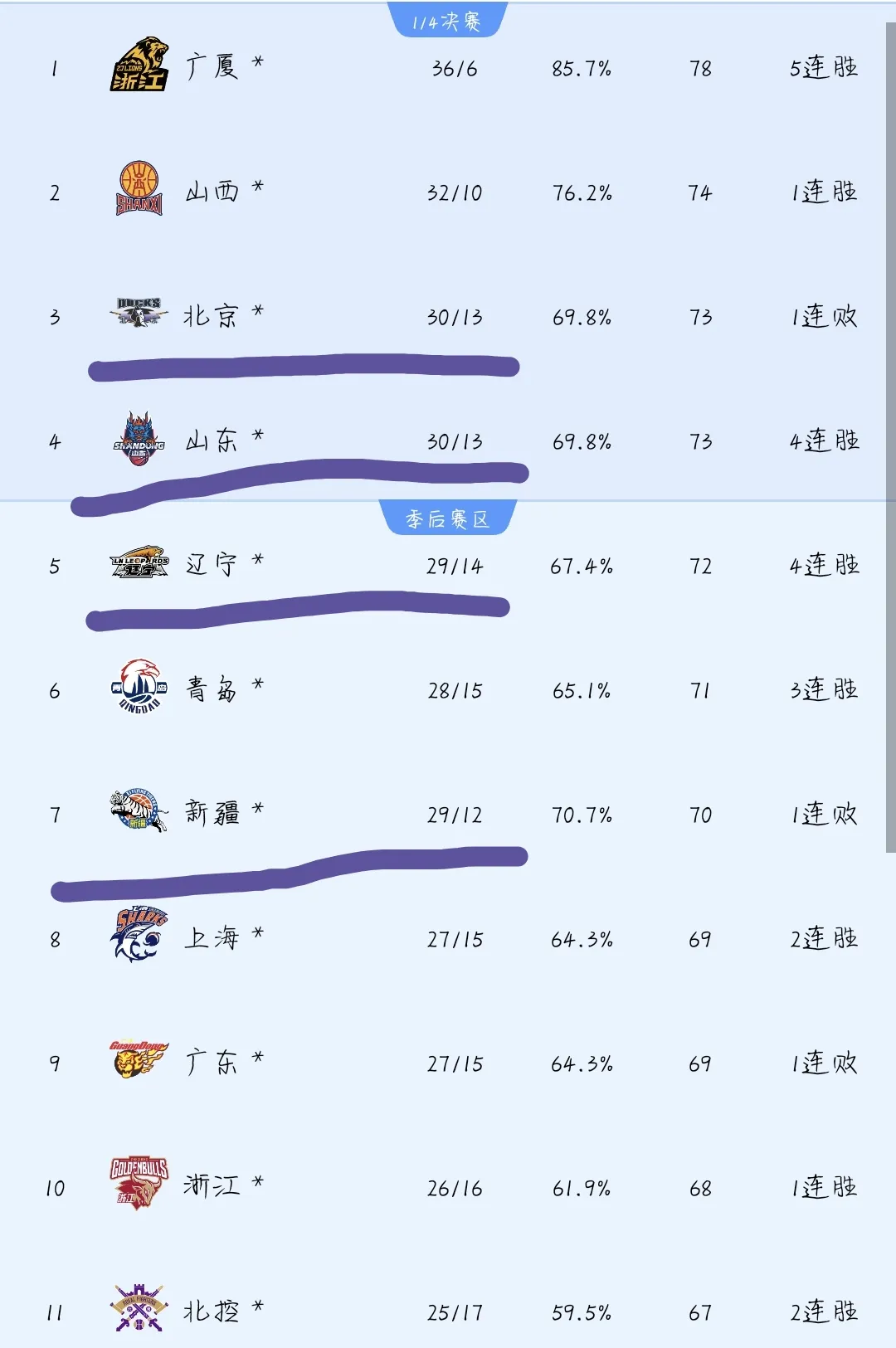 赛场风云！某队重夺榜首，成功领跑积分榜的简单介绍