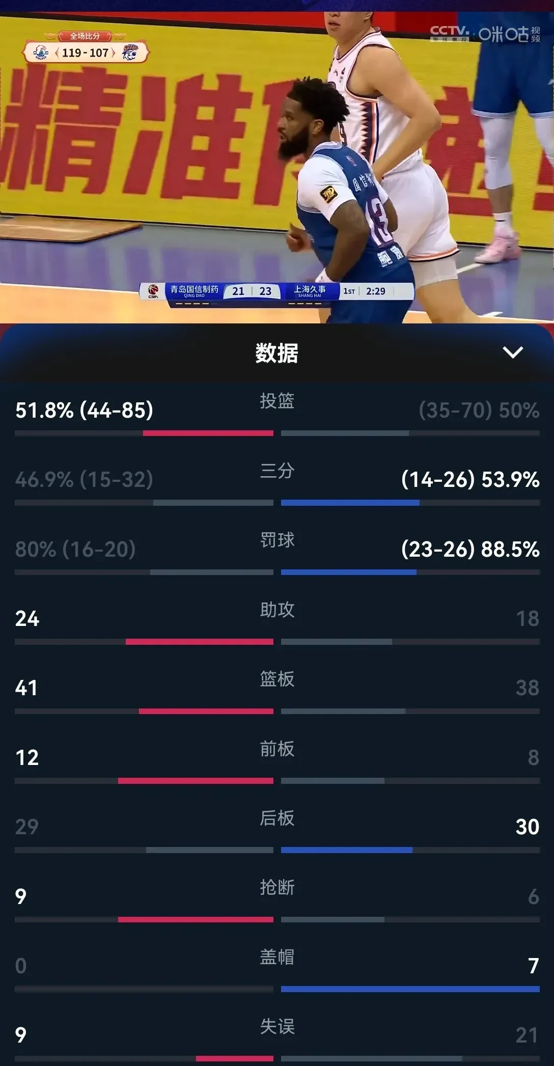 关于上海男篮战绩疲软,新赛季需要调整战术的信息 关于上海男篮战绩疲软,新赛季需要调整战术的信息