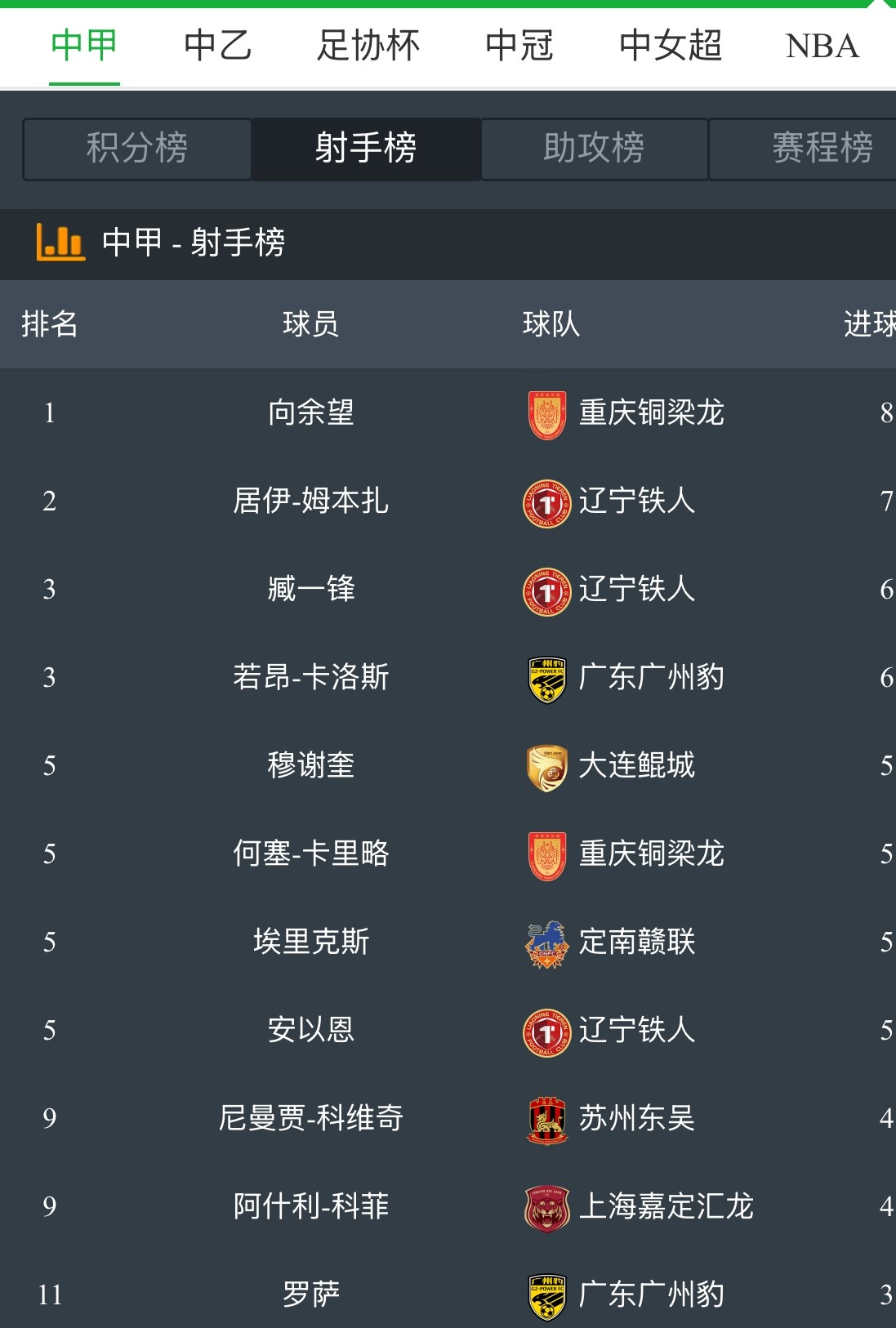 中国足球顶级联赛的最新球员实力测评 中国足球顶级联赛的最新球员实力测评