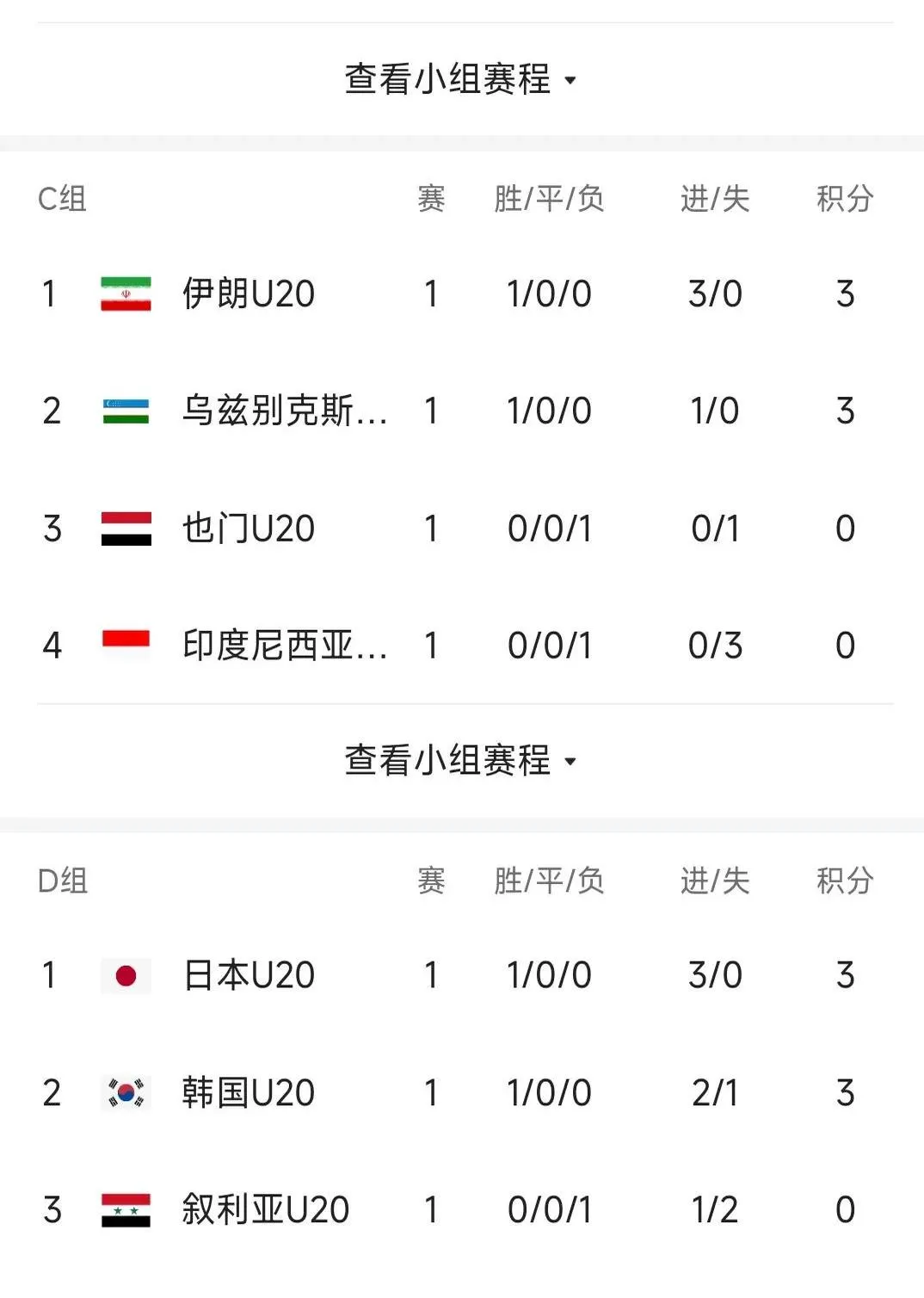 日本选手表现亮眼晋级国际足球赛次轮的简单介绍 日本选手表现亮眼晋级国际足球赛次轮的简单介绍