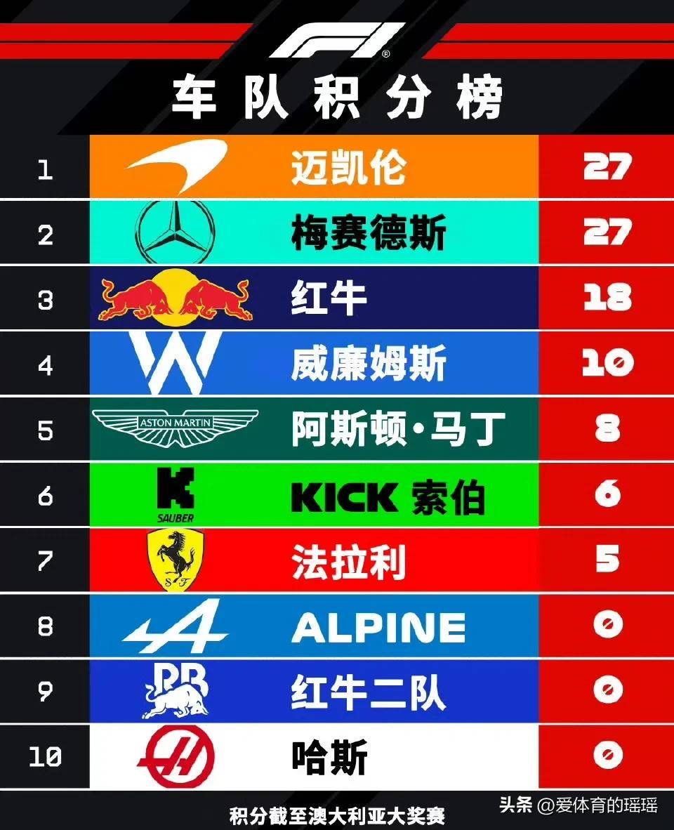 威廉姆斯险胜索伯车队，皮亚斯特里带队取胜的简单介绍